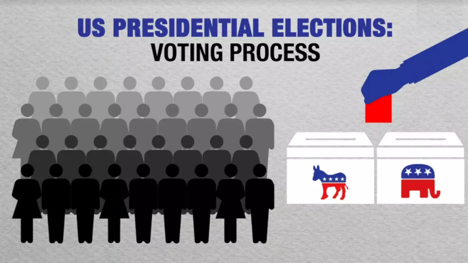 Electoral Process In The United States - LAW TIMES JOURNAL